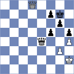 Spitzl - Batista Rosas (chess.com INT, 2024)