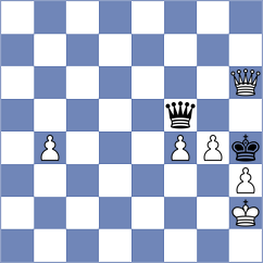Truskavetsky - Mitra (chess.com INT, 2025)