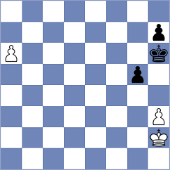 Sevian - Chen (chess.com INT, 2025)