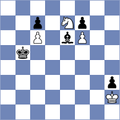 Shyam - Tahbaz (chess.com INT, 2021)