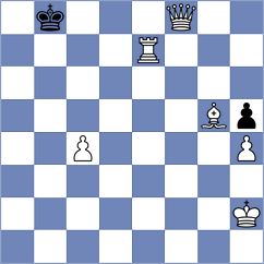 Dushyant - Boix Redorta (chess.com INT, 2025)