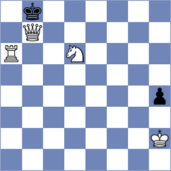 Akkarakaran - Iljin (chess.com INT, 2024)