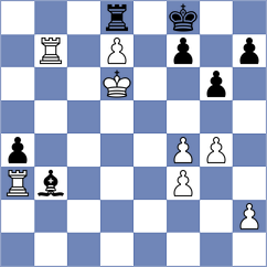 Aradhya - Bilan (Chess.com INT, 2021)