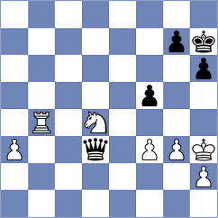 Girya - Rithvik (Chess.com INT, 2020)