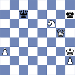 Muradli - Baches Garcia (chess.com INT, 2025)