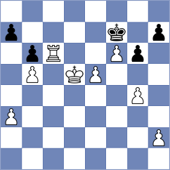 Shishkov - Jimenez Carrazoni (chess.com INT, 2025)