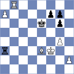 Petesch - Abdulla (Chess.com INT, 2020)