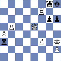 Bluebaum - Gholami Orimi (chess.com INT, 2023)