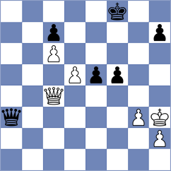 Trichkov - Henderson de la Fuente (Chess.com INT, 2020)