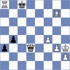 Aradhya - Walmer (chess.com INT, 2025)