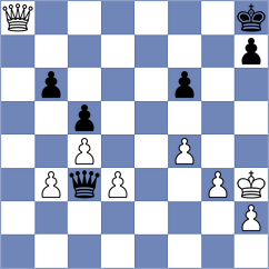 Harish - Sharbaf (chess.com INT, 2024)