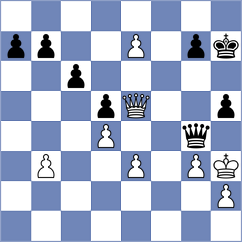 Karas - Papadopoulos (chess.com INT, 2025)
