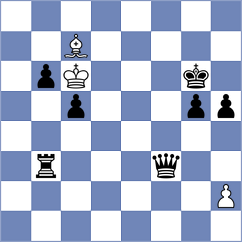 Tilahun - Sipahioglu (chess.com INT, 2024)
