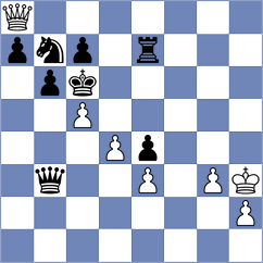Sahin - Skatchkov (chess.com INT, 2024)