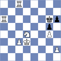 Kilpatrick - Ratnesan (Chess.com INT, 2021)