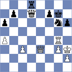 Horobetz - Buscar (chess.com INT, 2025)