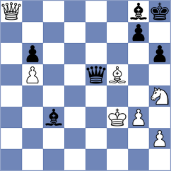 Rasulov - Giri (Chess.com INT, 2020)