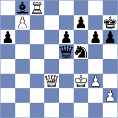 Sloan - Shapiro (chess.com INT, 2022)