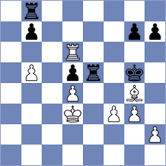Shchekachev - Dorokhina (Belgrade SRB, 2024)