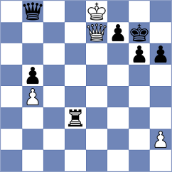 Warchol - Aghasiyev (Chess.com INT, 2021)