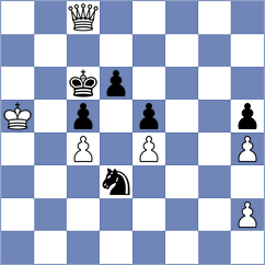 Grochal - Sukovic (Chess.com INT, 2019)
