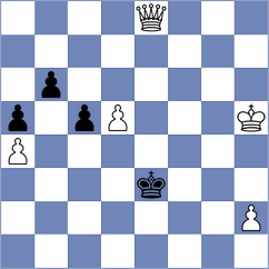 Mindlin - Kuderinov (Chess.com INT, 2020)