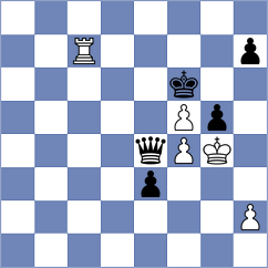 Guo - Zhang (Xinghua CHN, 2025)