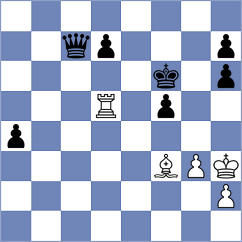 Ljukin - Butolo (chess.com INT, 2022)