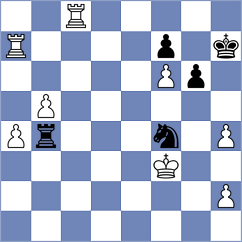 Acor - Khalafova (chess.com INT, 2023)