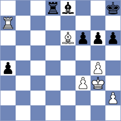 Zaksaite - Daakshin (chess.com INT, 2024)