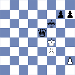 Sreyas - Harsha (chess.com INT, 2024)