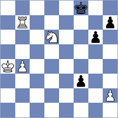 Reprintsev - Shapiro (chess.com INT, 2024)