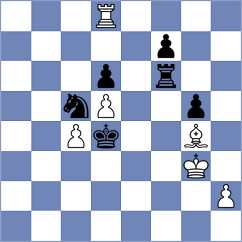 Chocenka - Milanovic (chess.com INT, 2024)