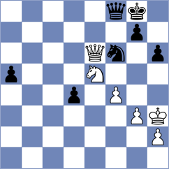Harish - George Micheal (chess.com INT, 2024)