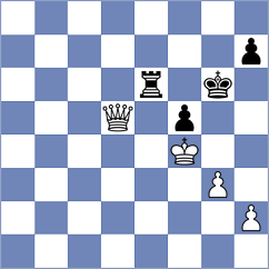Kozlov - Mikhalsky (chess.com INT, 2025)