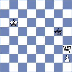 Taboas Rodriguez - Pein (chess.com INT, 2023)
