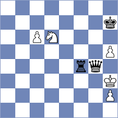 Grot - Golubka (chess.com INT, 2023)