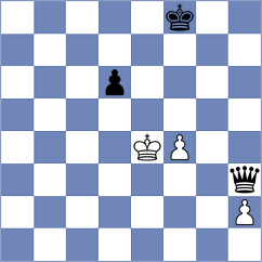 Degtiarev - Carnicelli (chess.com INT, 2023)