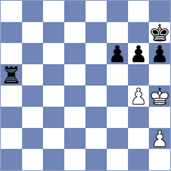 Romero Ruscalleda - Rodriguez Lopez (chess.com INT, 2024)