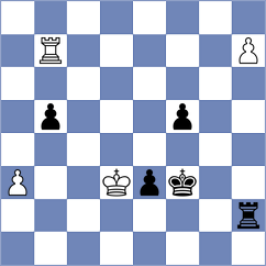 Porozhnyak - Cano Gimenez (chess.com INT, 2024)