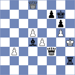 Laddha - Kushko (chess.com INT, 2024)