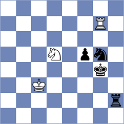 Weishaeutel - Luo (chess.com INT, 2024)