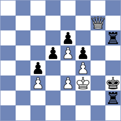 Floresvillar Gonzalez - Richter (chess.com INT, 2023)