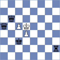 Indusekar - Shetty (chess.com INT, 2025)