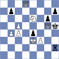 Uryupin - Schnaider (chess.com INT, 2023)