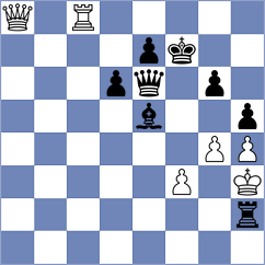 Bogaudinov - Levano Loayza (chess.com INT, 2025)