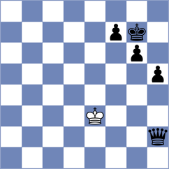 Kuzubov - Nihal (chess.com INT, 2024)