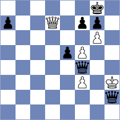 Ocido - Karamsetty (chess.com INT, 2024)