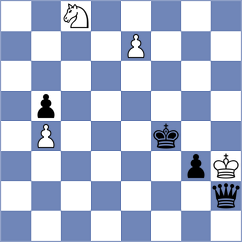 Jeet - Fedoseev (chess.com INT, 2022)