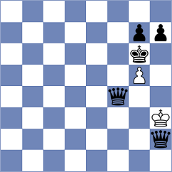 Noh - Kwong (Chess.com INT, 2020)